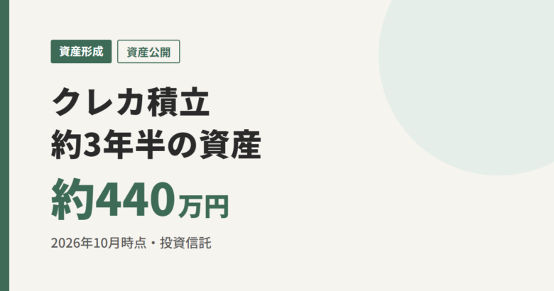 クレカ積立約3年半の資産 約440万円